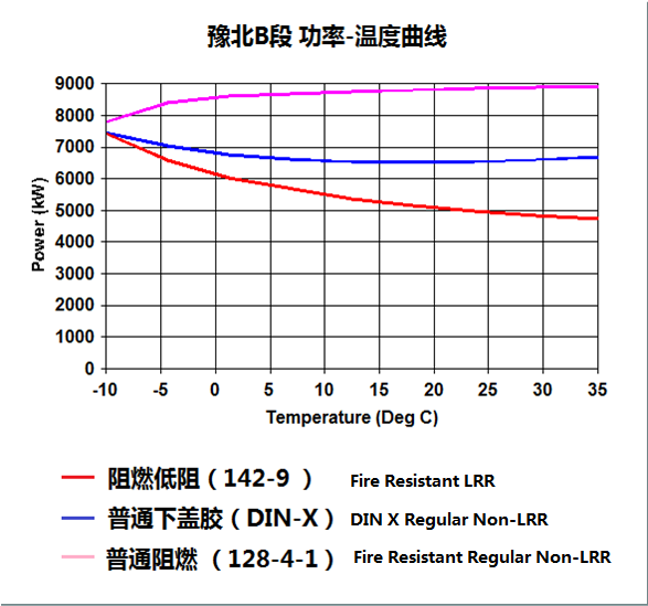 溫度曲線.png